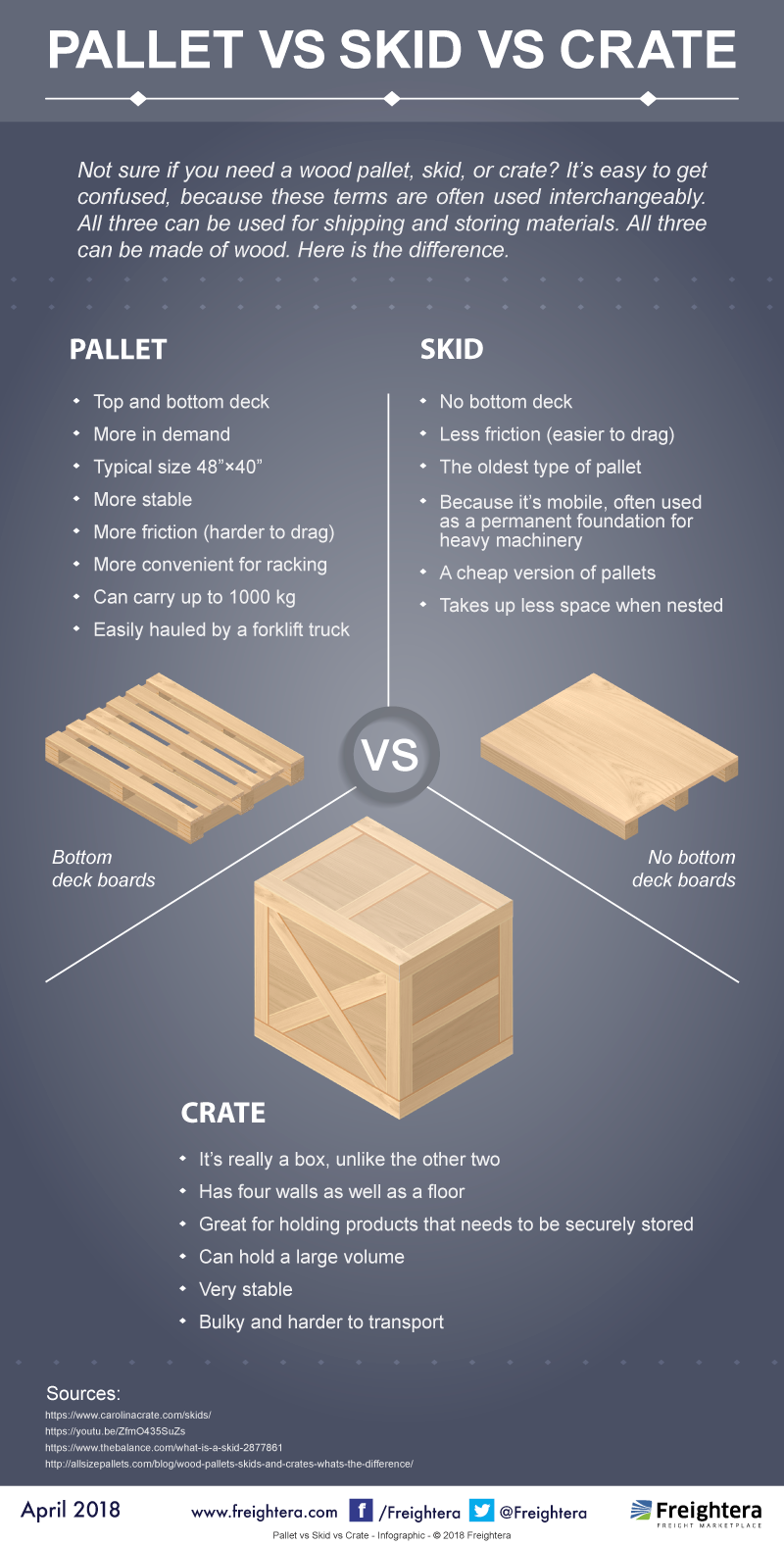 pallet vs skid vs crate infographic