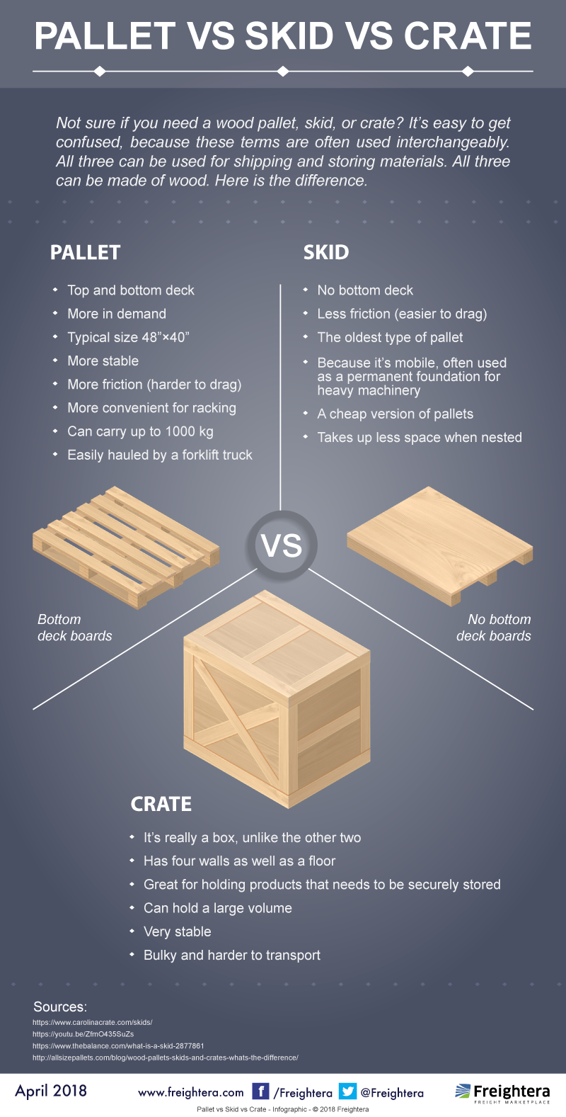 Shipping Pallet: What Is It? How Is It Used? Types Of, Sizes