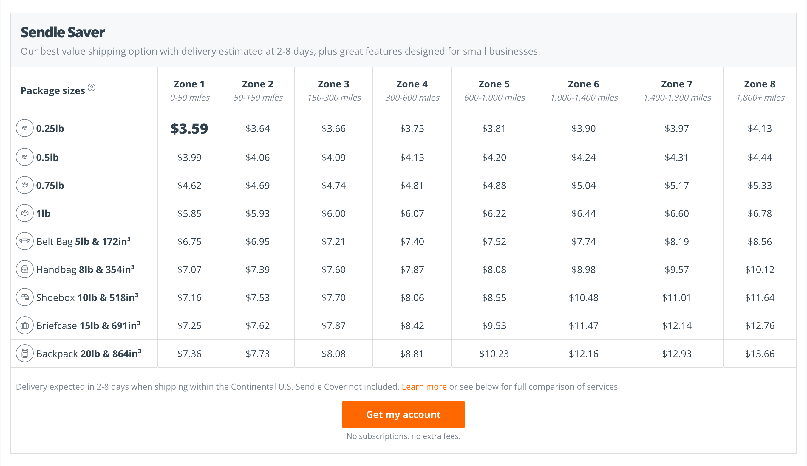 sendle pricing table